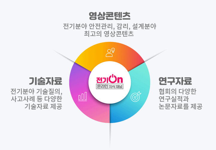 전기On(온라인 지식 채널)=기술영상콘텐츠+기술자료+연구자료